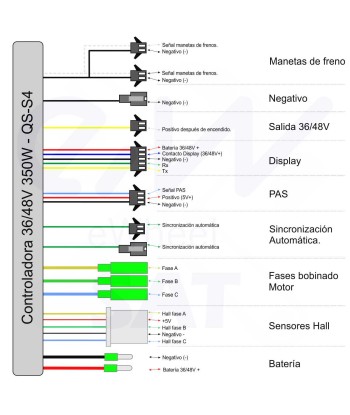 kit contrôleur Trottinettes Electriques 36/48V 500/800w + display QS-S4 - 2024